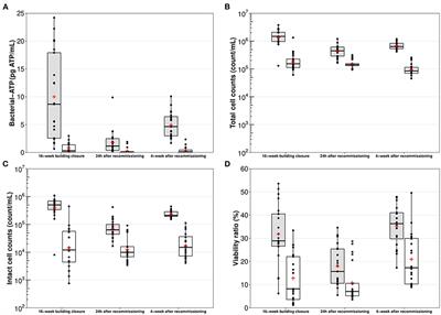 Impact of recommissioning flushing on Legionella pneumophila in a large building during the COVID-19 pandemic